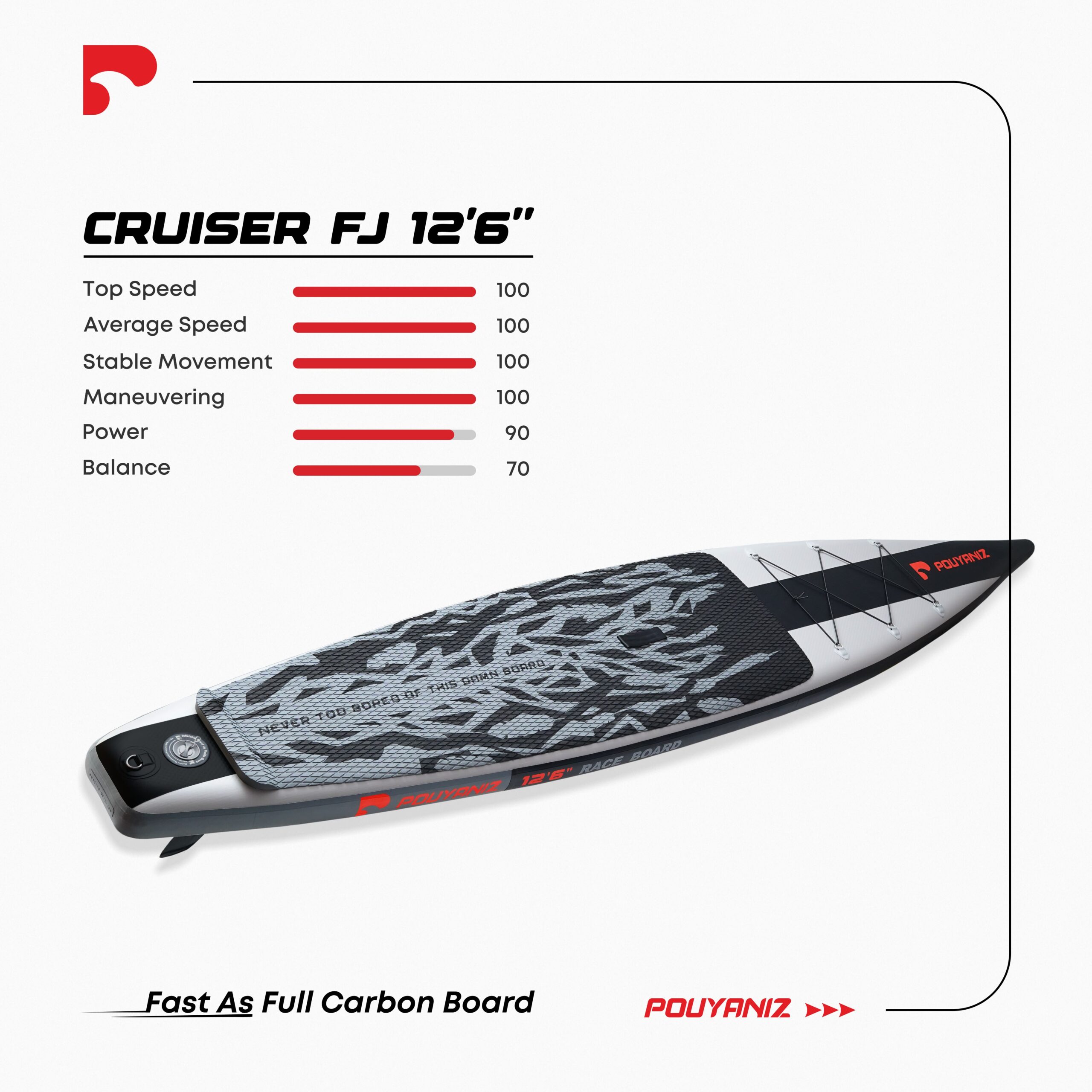 slide-1 (6) پدل برد پویانیز مدل اف جی کروزر CRUISER FJ