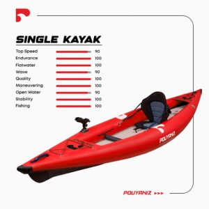 کایاک یک نفره - One seater (Single) kayak