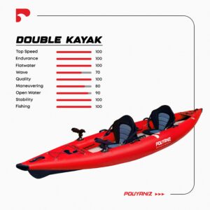 کایاک دو نفره - Two Seater (Double) kayak