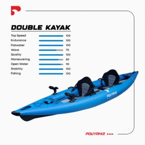 کایاک دو نفره - Two Seater (Double) kayak