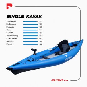 کایاک یک نفره - One seater (Single) kayak